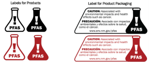 Example labels for products and labels for product packaging